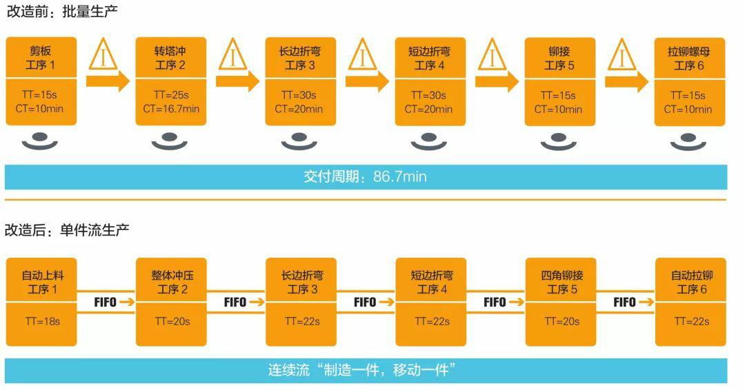 钣金加工产品在自动化及电梯行业中的应用 -米乐-米乐(中国)一站式服务官方网站