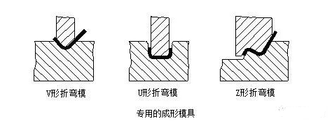 钣金加工中数控折弯加工零件范围及加工精度参数的详细解答-米乐-米乐(中国)一站式服务官方网站