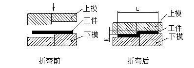 钣金加工中数控折弯加工零件范围及加工精度参数的详细解答-米乐-米乐(中国)一站式服务官方网站