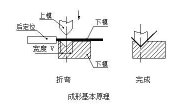 钣金加工中数控折弯加工零件范围及加工精度参数的详细解答-米乐-米乐(中国)一站式服务官方网站