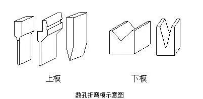 钣金加工中数控折弯加工零件范围及加工精度参数的详细解答-米乐-米乐(中国)一站式服务官方网站