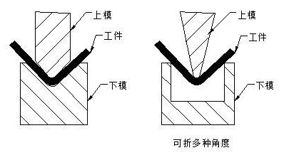 钣金加工中数控折弯加工零件范围及加工精度参数的详细解答-米乐-米乐(中国)一站式服务官方网站