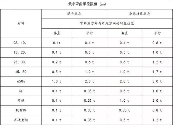 钣金加工中数控折弯加工零件范围及加工精度参数的详细解答-米乐-米乐(中国)一站式服务官方网站