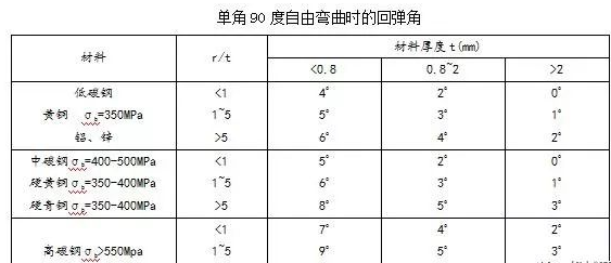 钣金加工中数控折弯加工零件范围及加工精度参数的详细解答-米乐-米乐(中国)一站式服务官方网站