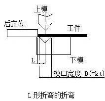 钣金加工中数控折弯加工零件范围及加工精度参数的详细解答-米乐-米乐(中国)一站式服务官方网站