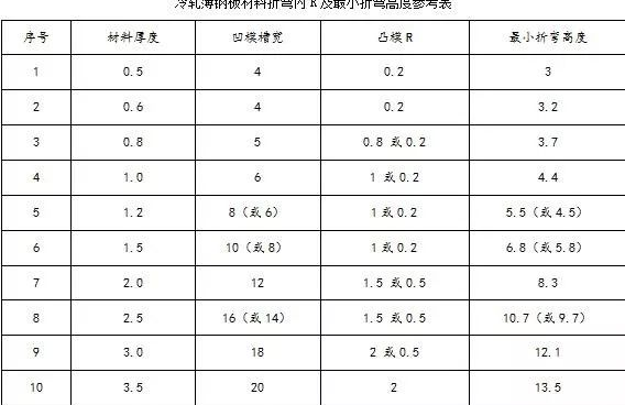 钣金加工中数控折弯加工零件范围及加工精度参数的详细解答-米乐-米乐(中国)一站式服务官方网站
